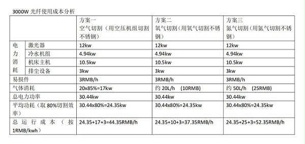 3000W激光切割机使用成本分析