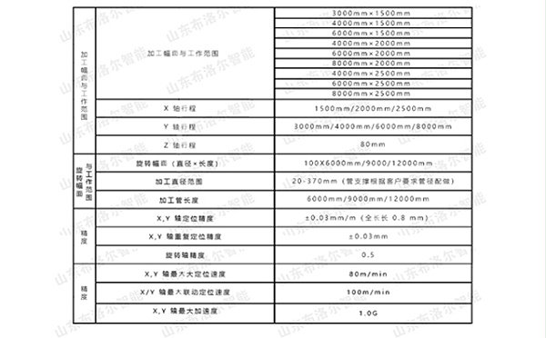 激光管板一体机技术参数